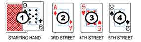 5 karata stud poker igra