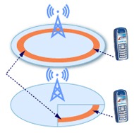 Spore en mobiltelefons posisjon med GSM Spore en mobiltelefons posisjon med GSM